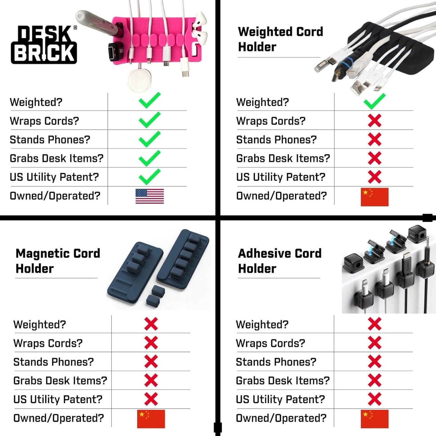 DeskBrick® Weighted Cord & Desk Organizer, Holder for Phone and Pens