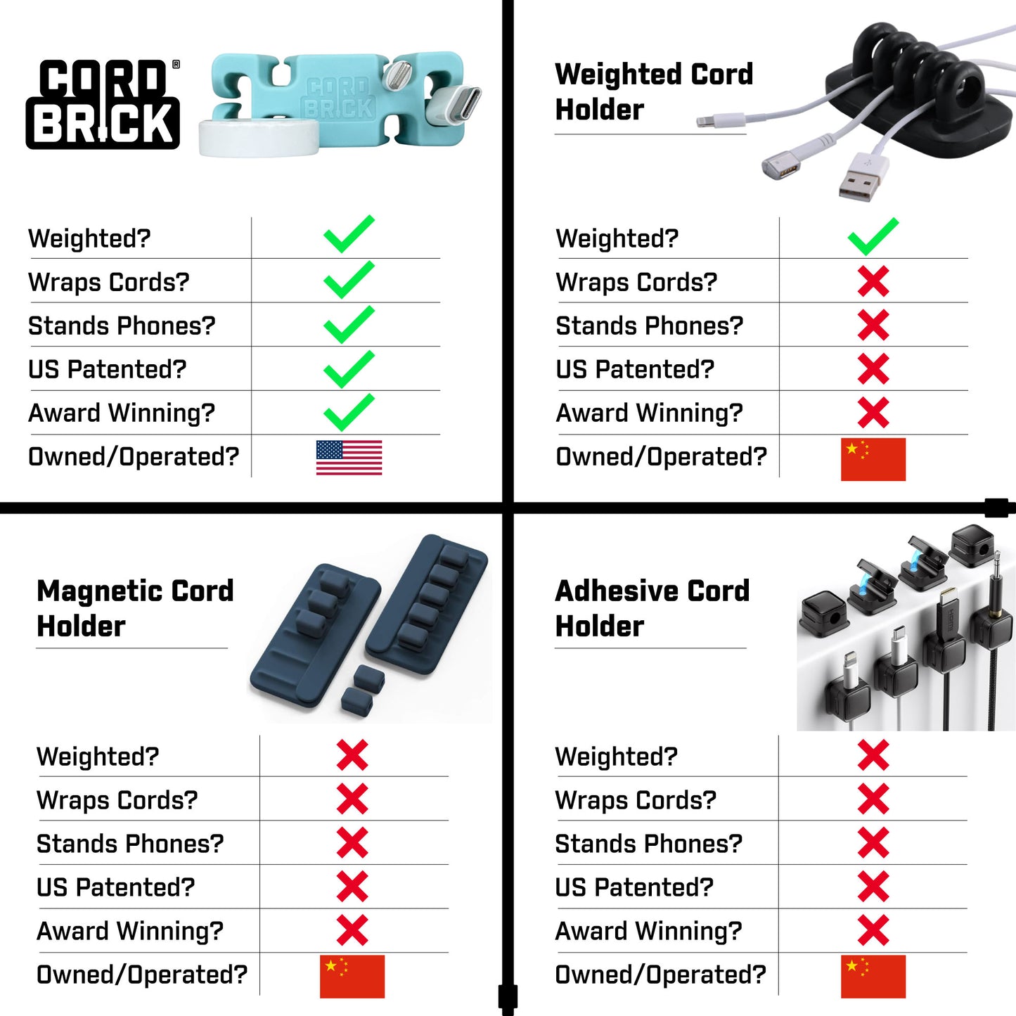 CordBrick® Weighted Cord Holder, Cable Wrap, Phone Accessory, Stocking Stuffer